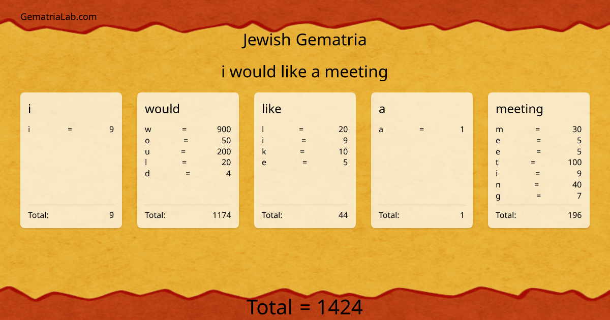 i would like a meeting in jewish Gematria